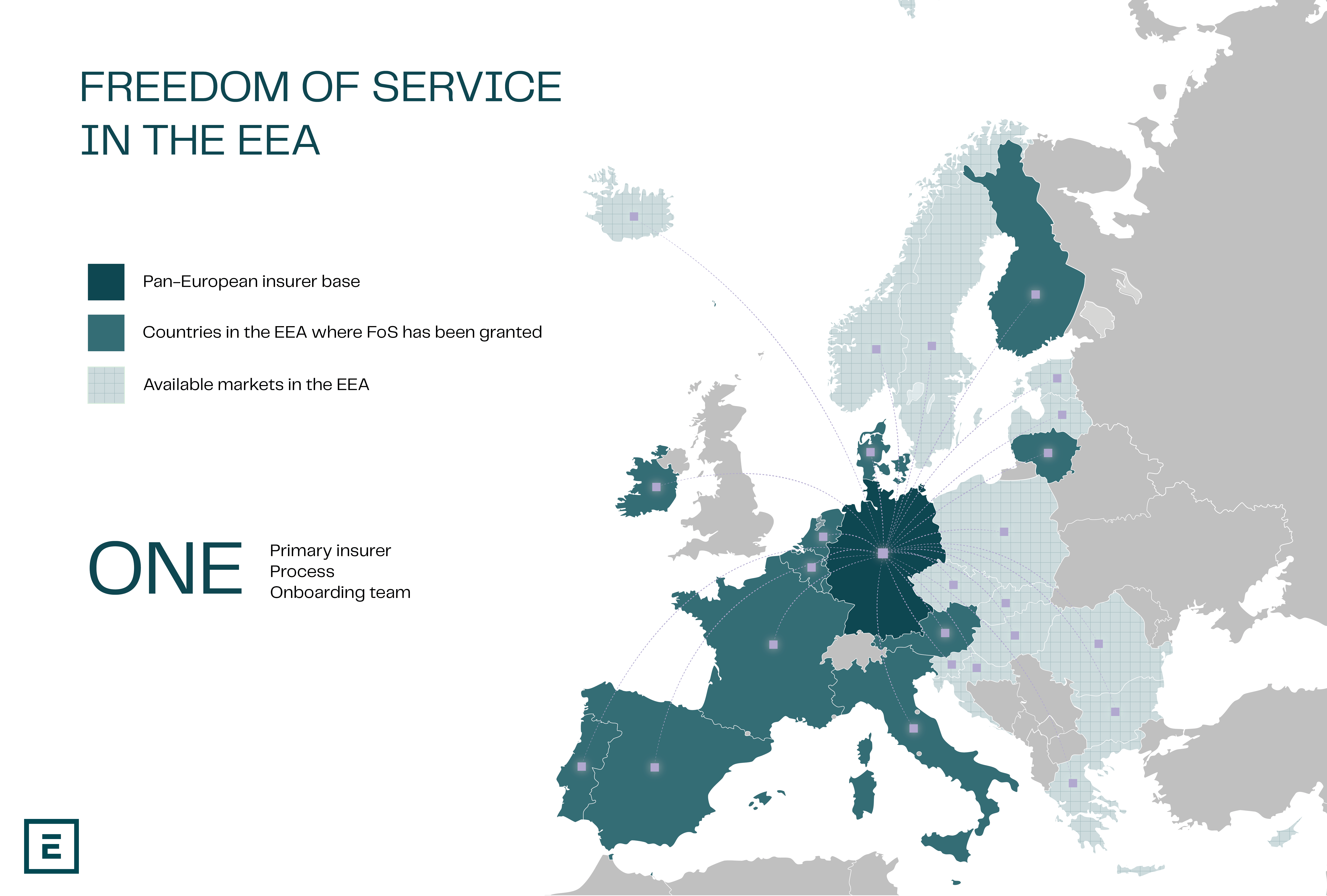 Freedom of Service in the EEA